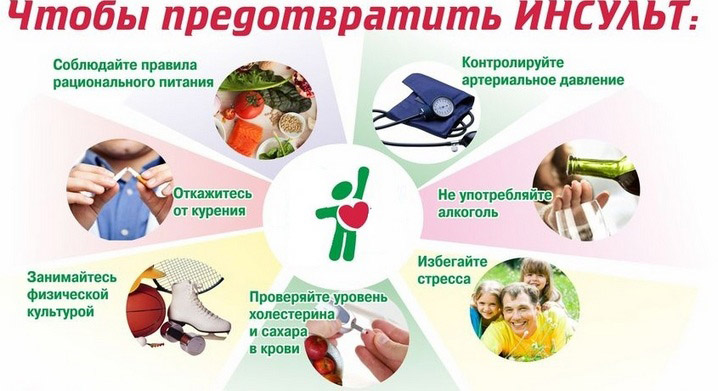 Акция «Уйти от инсульта»